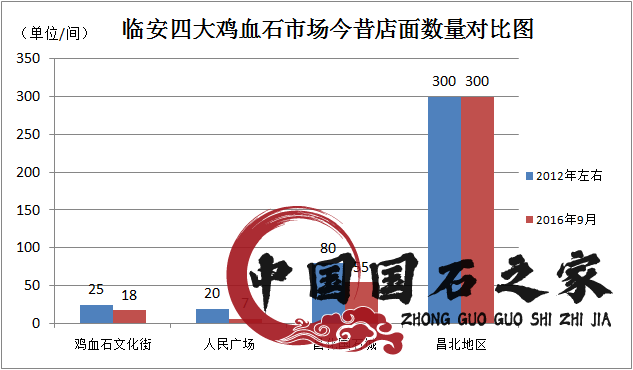 昌化鸡血石值钱吗值得收藏吗？