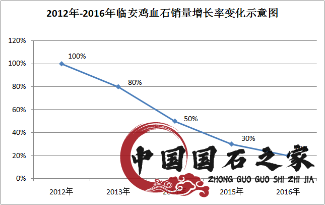 昌化鸡血石值钱吗值得收藏吗？