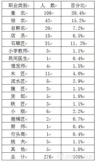 青田石雕有多少年历史 青田石雕有多少年历史