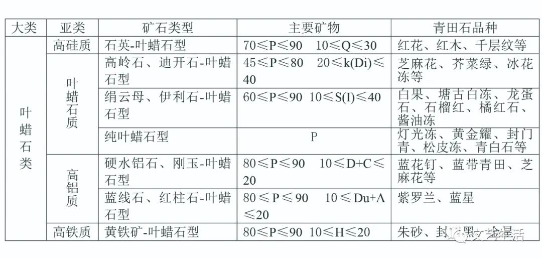 青田石怎么鉴别真假 青田石怎么鉴别真假