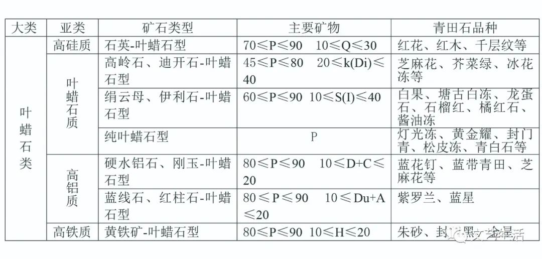 青田石怎么鉴别真假