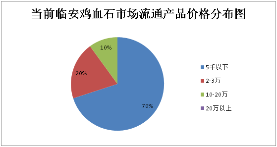 昌化鸡血石值钱吗值得收藏吗？