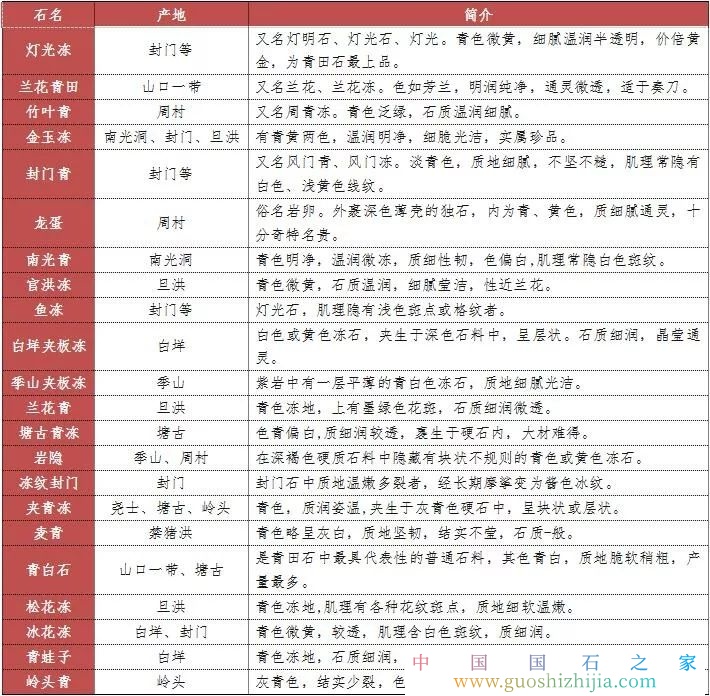青田石分为几类 青田石哪种颜色价值高