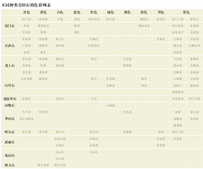 如何分辨不同种类的青田石，青田石特点及分类