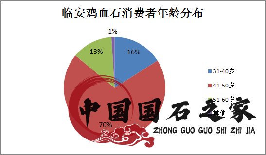 昌化鸡血石值钱吗值得收藏吗？