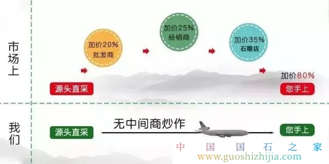 2022年寿山石市场价格多少钱一克