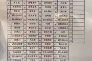 不同品种寿山石的鉴别