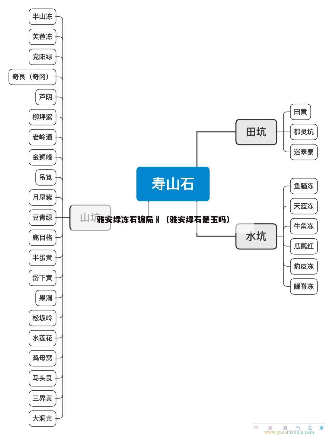 雅安绿冻石骗局	（雅安绿石是玉吗）