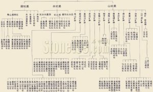 寿山石分类和命名缩略图