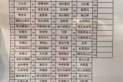 中国寿山石全品种图谱