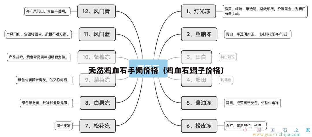 天然鸡血石手镯价格（鸡血石镯子价格）