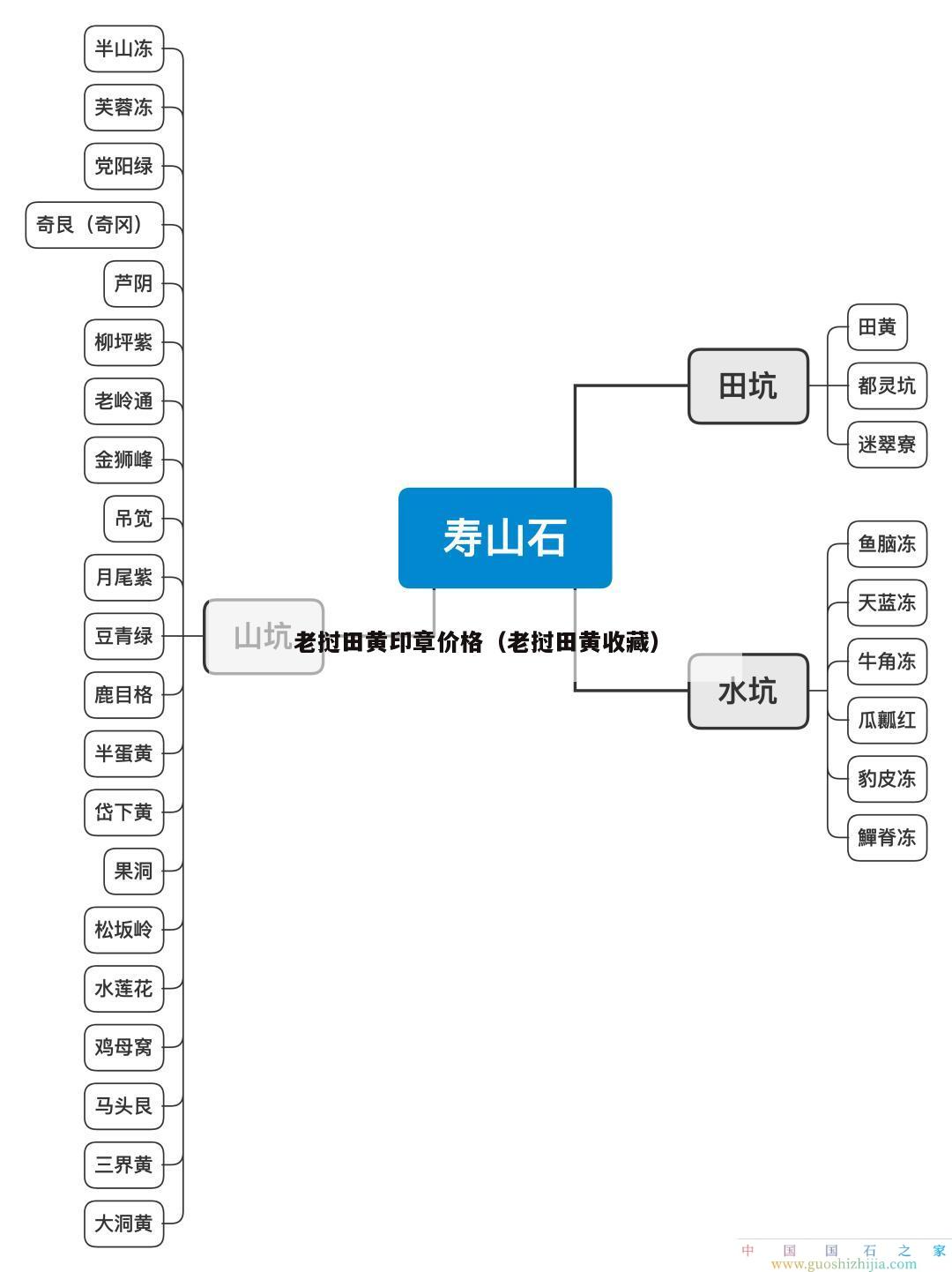 老挝田黄印章价格（老挝田黄收藏）