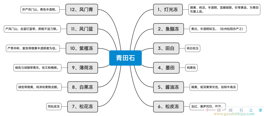 ​青田石原石图片及价格